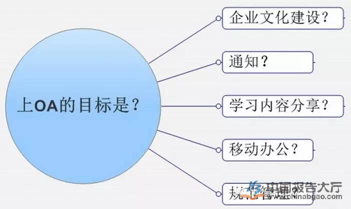 OA 系统上线不是拍板决定就可以的!