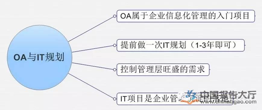 OA 系统上线不是拍板决定就可以的!